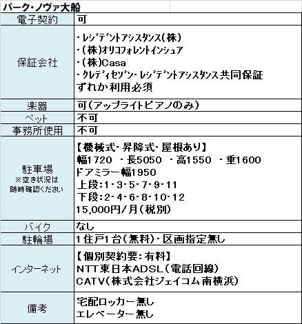 パーク・ノヴァ大船 レインズ用チラシ画像
