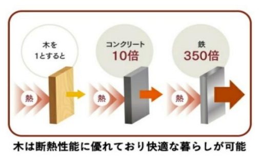 Design Maison（デザインメゾン） その他設備
