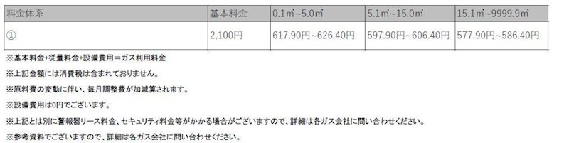 その他10