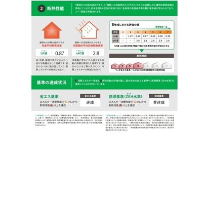 春の陽のアリア その他6