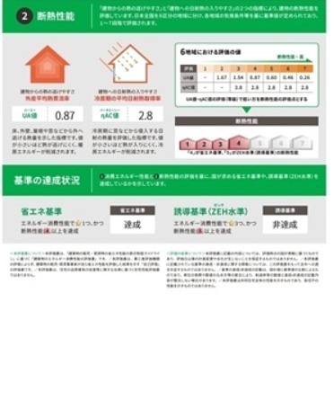 春の陽のアリア その他外観2