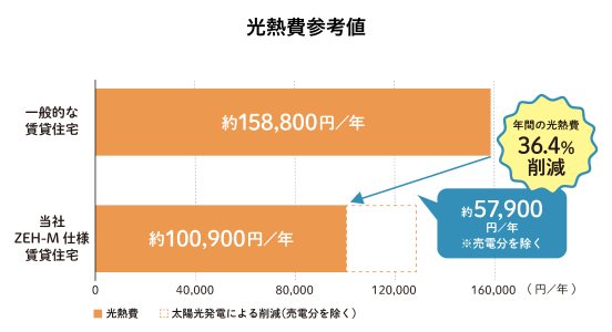 ハイムフリーデ　A その他外観2