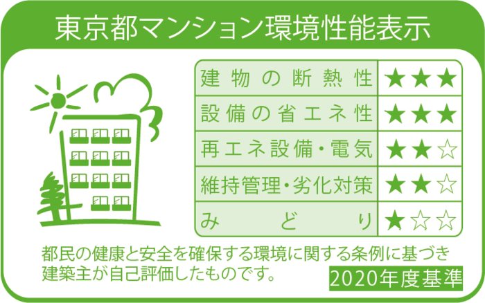 ロイジェントパークス西馬込 その他8
