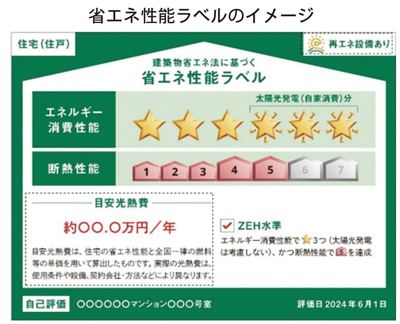 林健オンライン相談可 省エネ性能ラベル