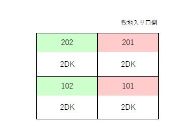 グランドゥールⅠ その他外観1
