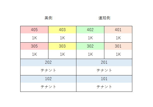 Ing Buil その他外観2