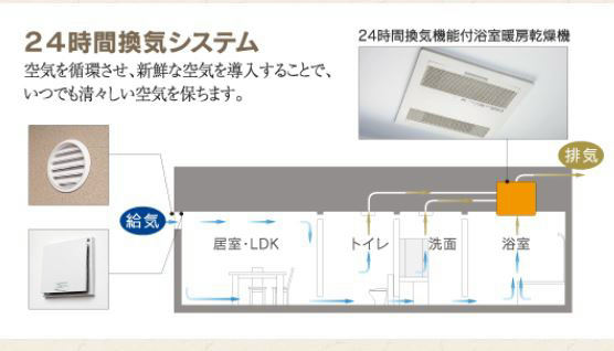 サンパーク守恒テラス その他設備