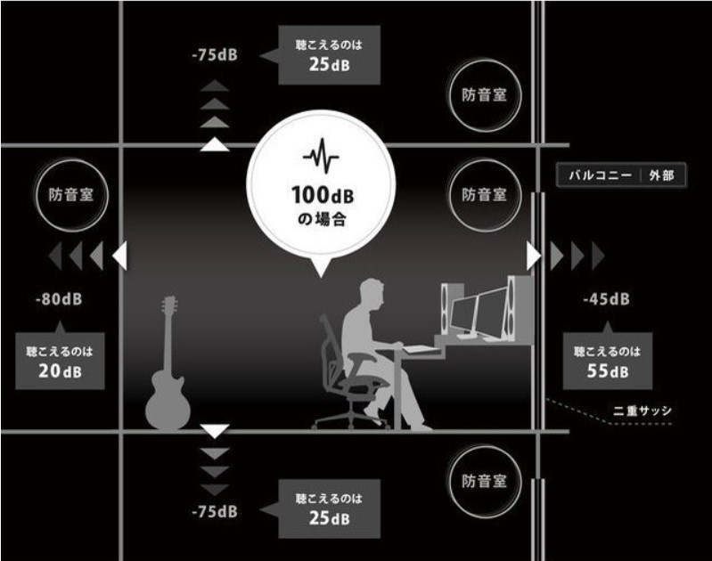TRACK両国　デザイナーズ防音マンション その他