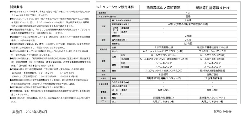 西賀茂北山ノ森町貸家（6-5） その他