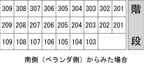 Y’zフラッツ その他