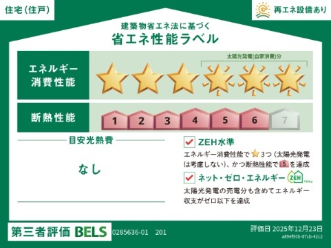 ヒカルサ西大宮 その他