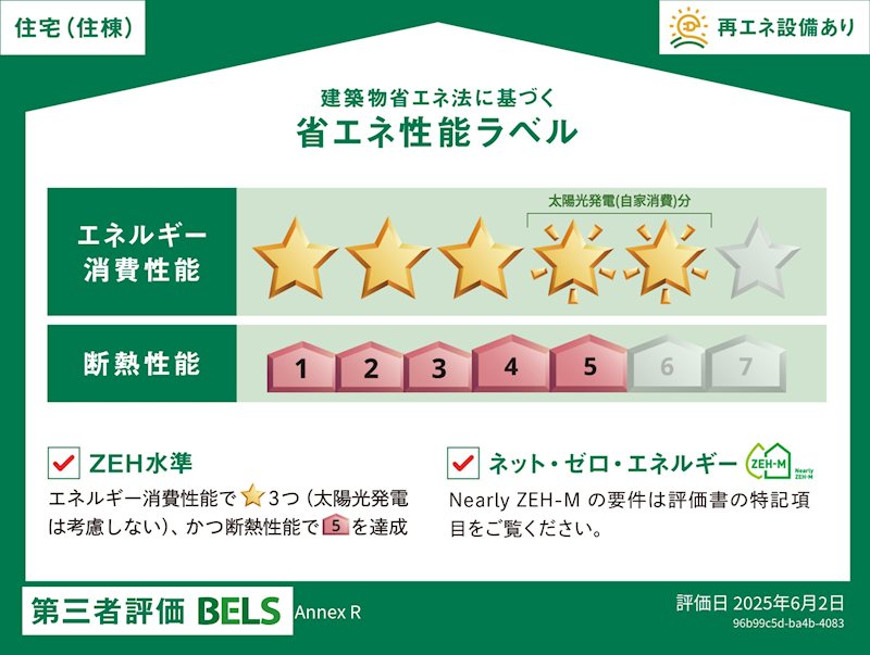Ａｎｎｅｘ　Ｒ その他