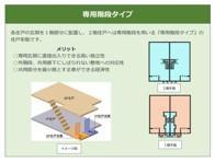 北区今羽町アパート新築工事 外観