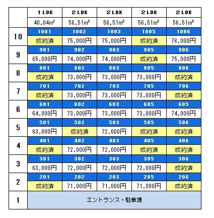 ピノ木町　 ベランダ