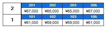 トレス日明壱番館 ベランダ