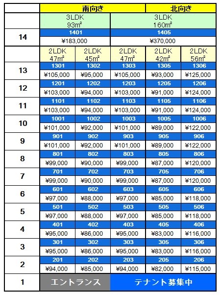 プレジデンス　ざ京 ベランダ