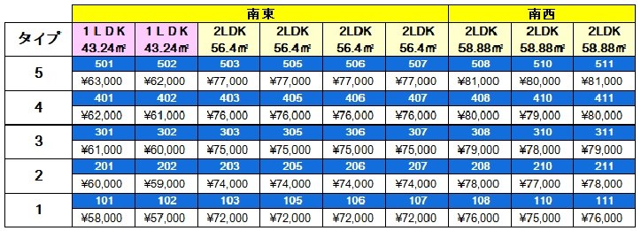 GRACEFUL中井（グレイスフル中井） ベランダ