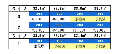 TENOU BLD（テンオウビルド） ベランダ