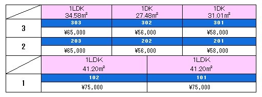 ラピス・ラジュリ ベランダ