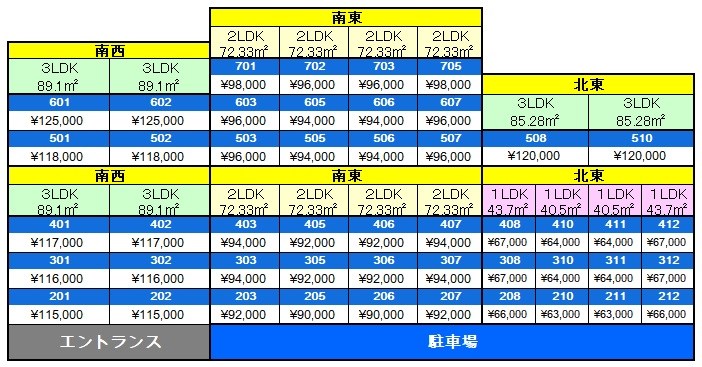 ＫＳＫ青葉コアプレイス ベランダ