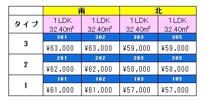 ベルクグランツ戸畑駅前 ベランダ