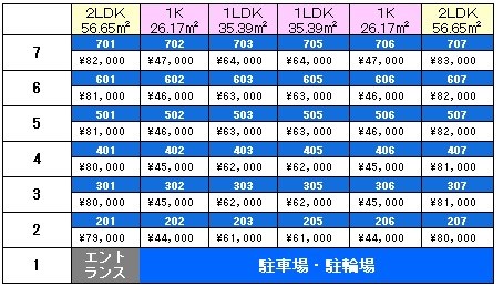ウイングス三郎丸 ベランダ