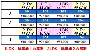 シャーメゾン・ネバーランド ベランダ