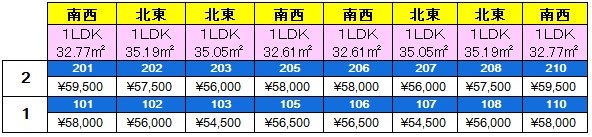 サニーコート　A棟 ベランダ