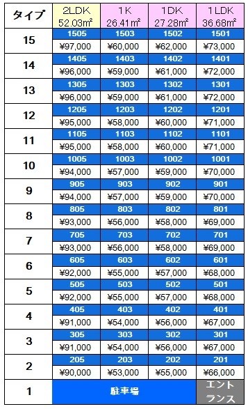 ギャラクシー西小倉 ベランダ