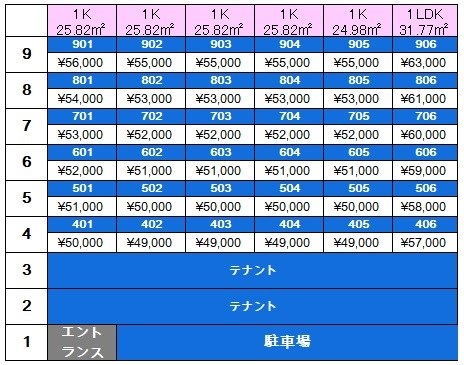 アクシオ北九州Ⅱ ベランダ