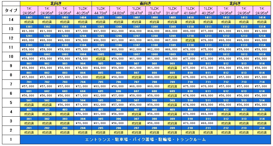 ＲＪＲプレシア西小倉駅前 ベランダ