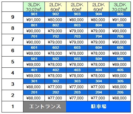 メディアパークⅧ （メディアパークエイト） ベランダ