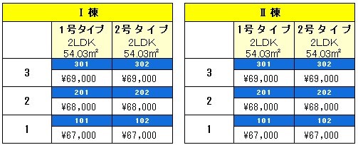 ＰＲＥＭＩＡＧＥ緑ヶ丘Ⅱ(プレミアージュ緑ヶ丘Ⅱ) ベランダ