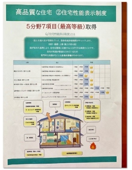 アンソレイユヒルズ小倉 その他3