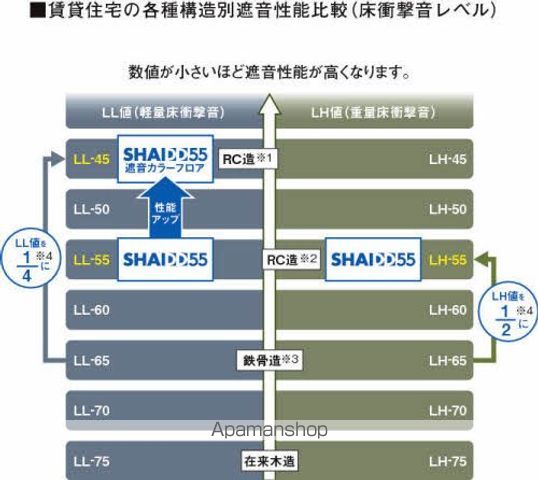 ベレオ西新浜　Ａ棟 その他