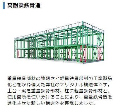 仮）牛久市田宮町新築アパート その他4