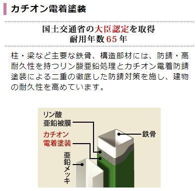 仮）牛久市田宮町新築アパート その他19