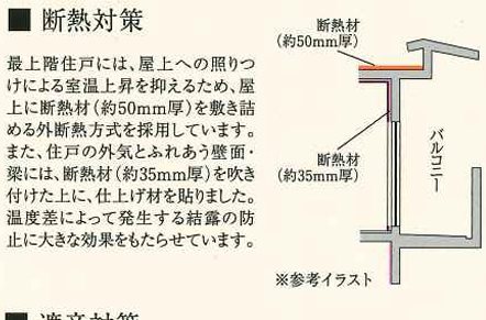 ファステート京都ステーションウォズ その他設備