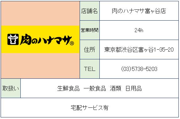 ヴィーナパルテール 周辺画像1