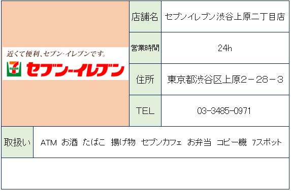 富ヶ谷アパートメント（富ケ谷アパートメント） 周辺画像4