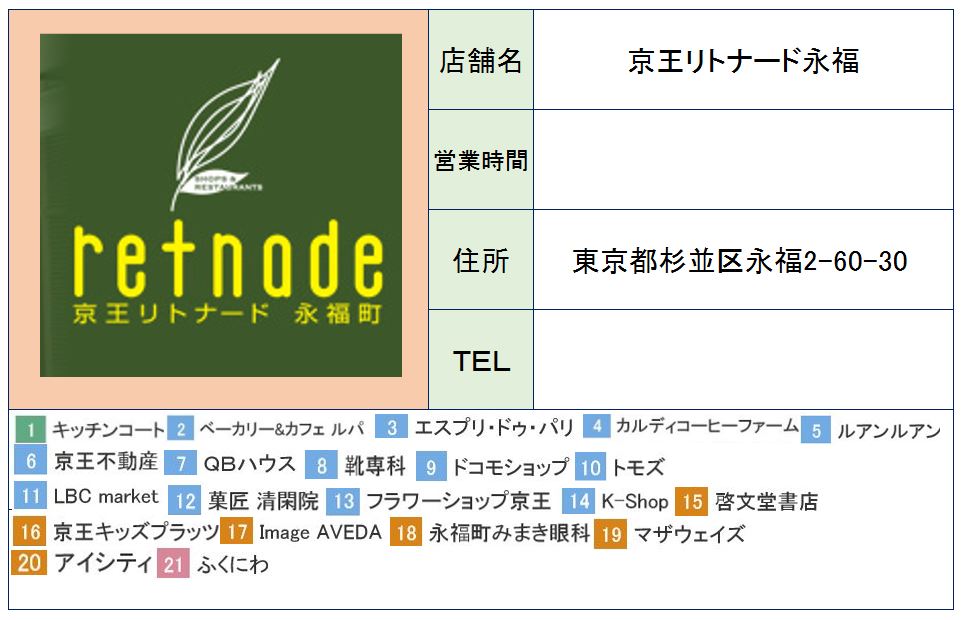 エルミタージュ永福町　当社管理物件 周辺画像4