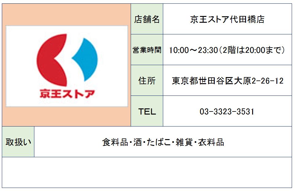東京都杉並区和泉１丁目 スーパー