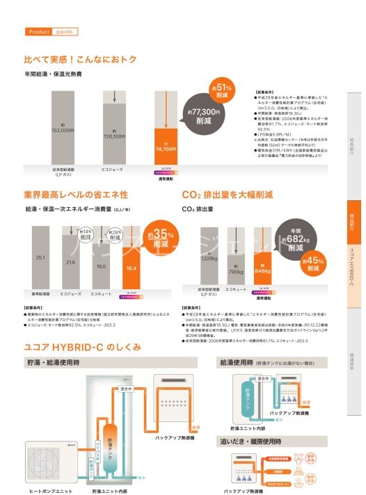 プレジール その他33