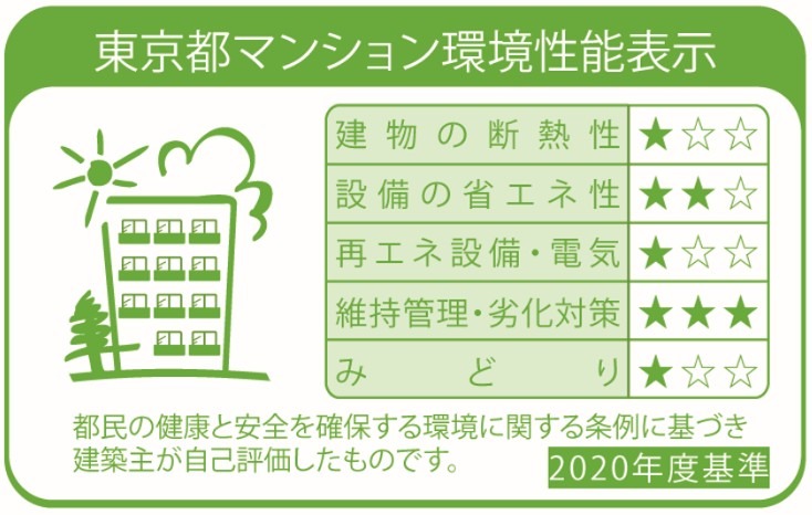 東京都葛飾区亀有３丁目1-13 その他