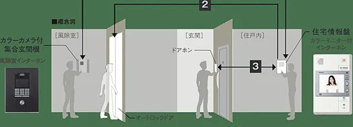 グランフォーレ久留米駅プレミア セキュリティ