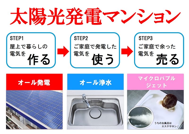 ニューガイア南葛西№71 その他設備
