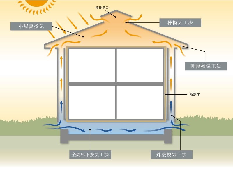the CASA 京都市西京区大原野上里紅葉町　1号地 その他