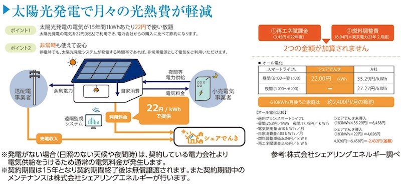 GRAN FELIDIA福津市津屋崎1丁目新築戸建て全3棟　2号棟 その他