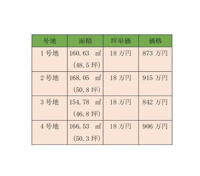 向洋町　残2区画 間取図・土地図