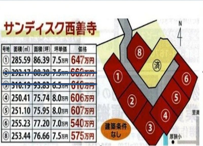 山陽小野田市大字厚狭　5区画 その他